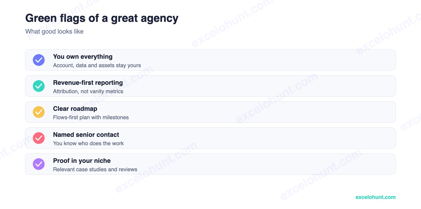Green flags of a great email marketing agency