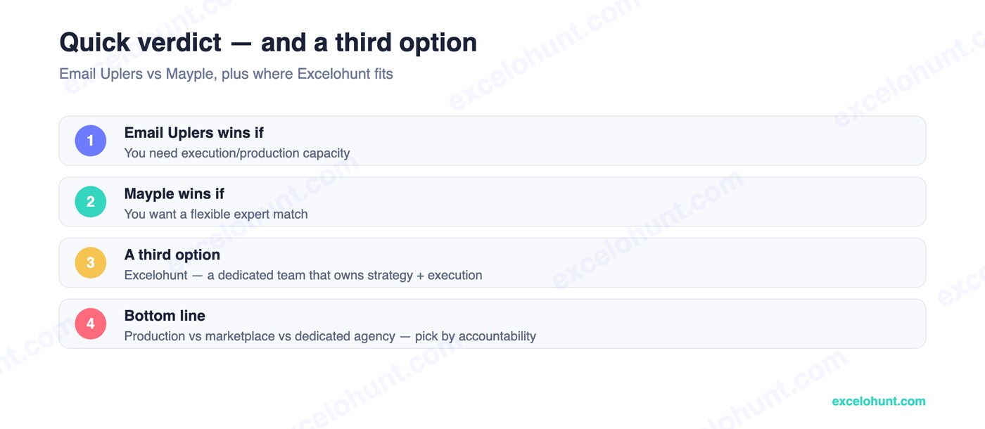 Email Uplers vs Mayple quick verdict and where Excelohunt fits
