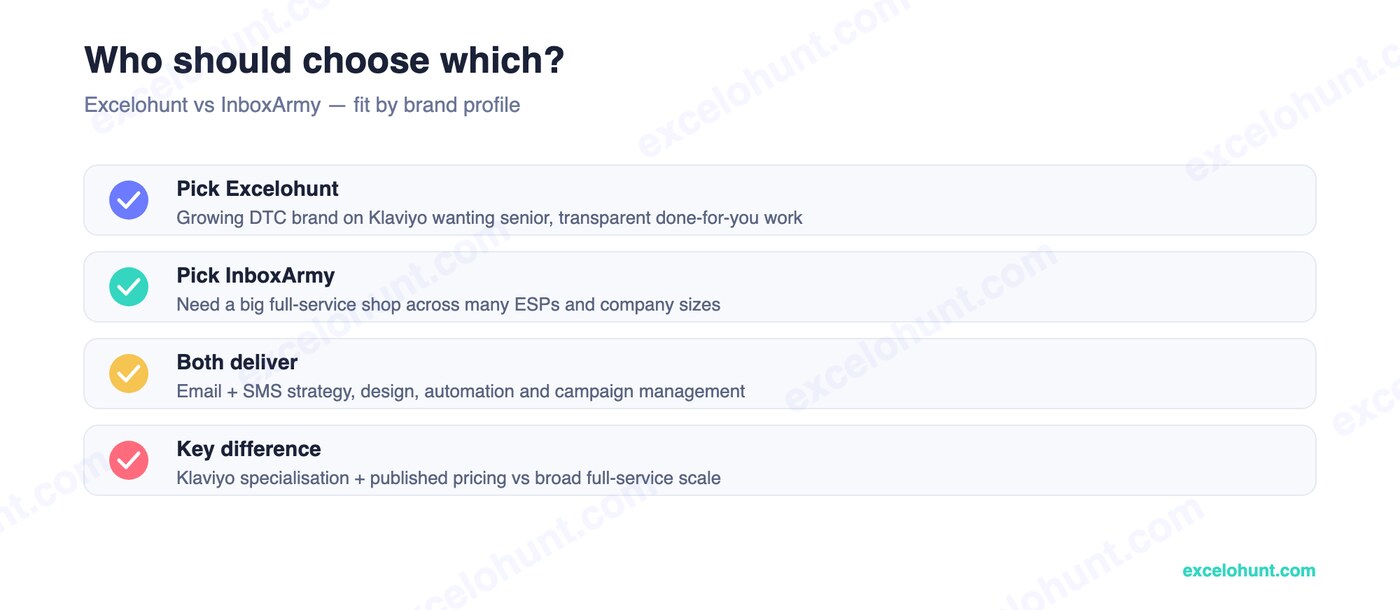 Who should choose Excelohunt vs InboxArmy — fit by brand profile