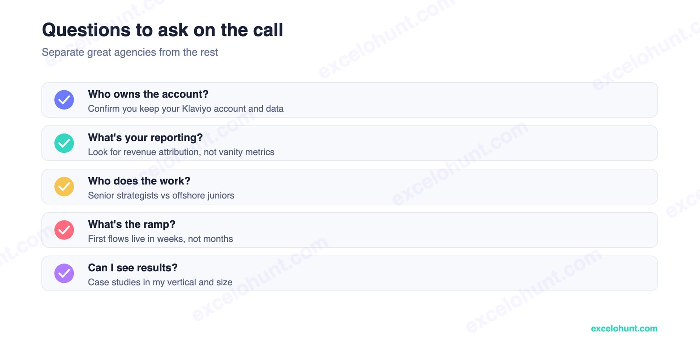 Questions to ask an email marketing agency before signing