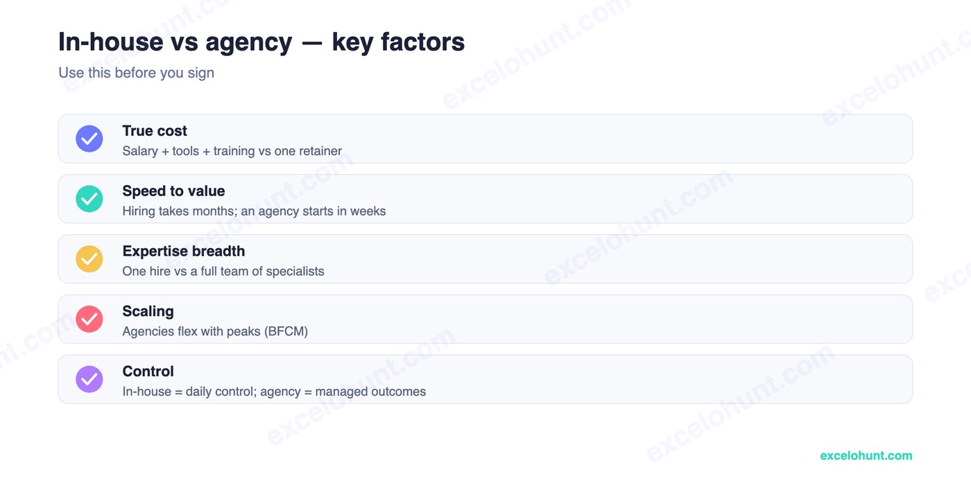 in-house vs agency email marketing — checklist