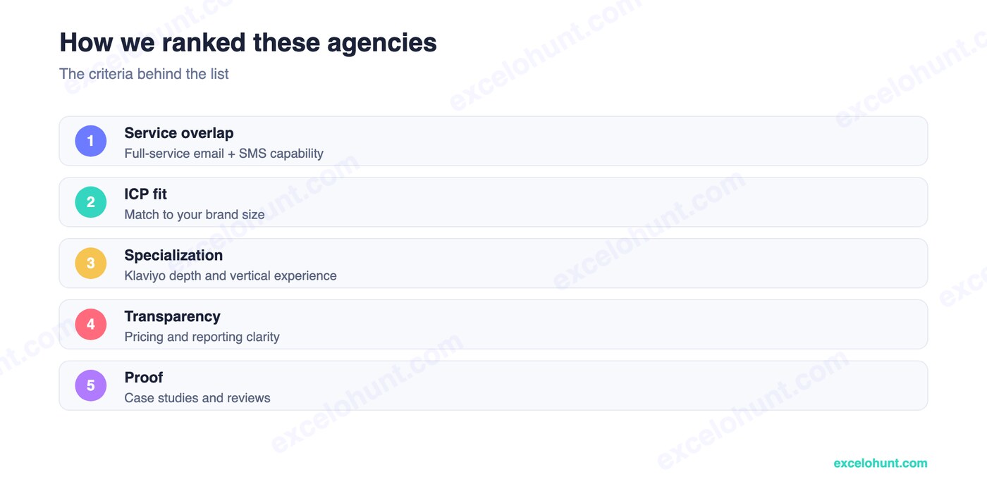 Ranking criteria for Top InboxArmy Competitors & How They Compare (2026)