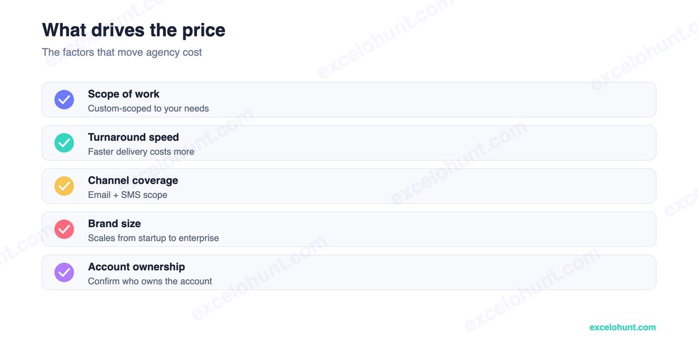 What drives inboxarmy pricing