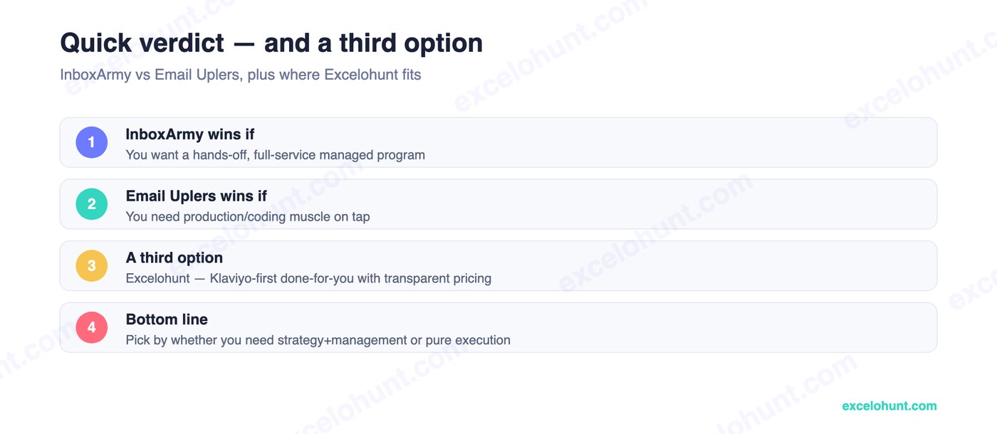 InboxArmy vs Email Uplers quick verdict and where Excelohunt fits