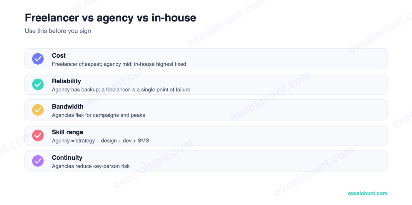 klaviyo freelancer vs agency — checklist