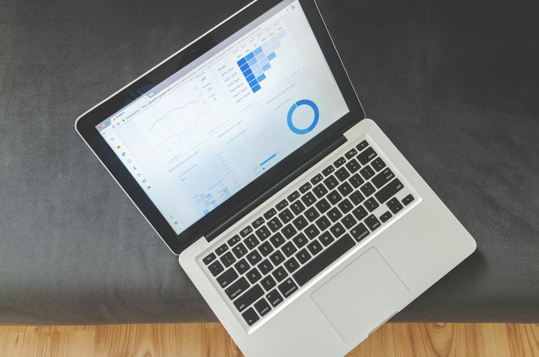 What a High-Performance Email Programme Looks Like for a Scaling E-Commerce Brand (2026)