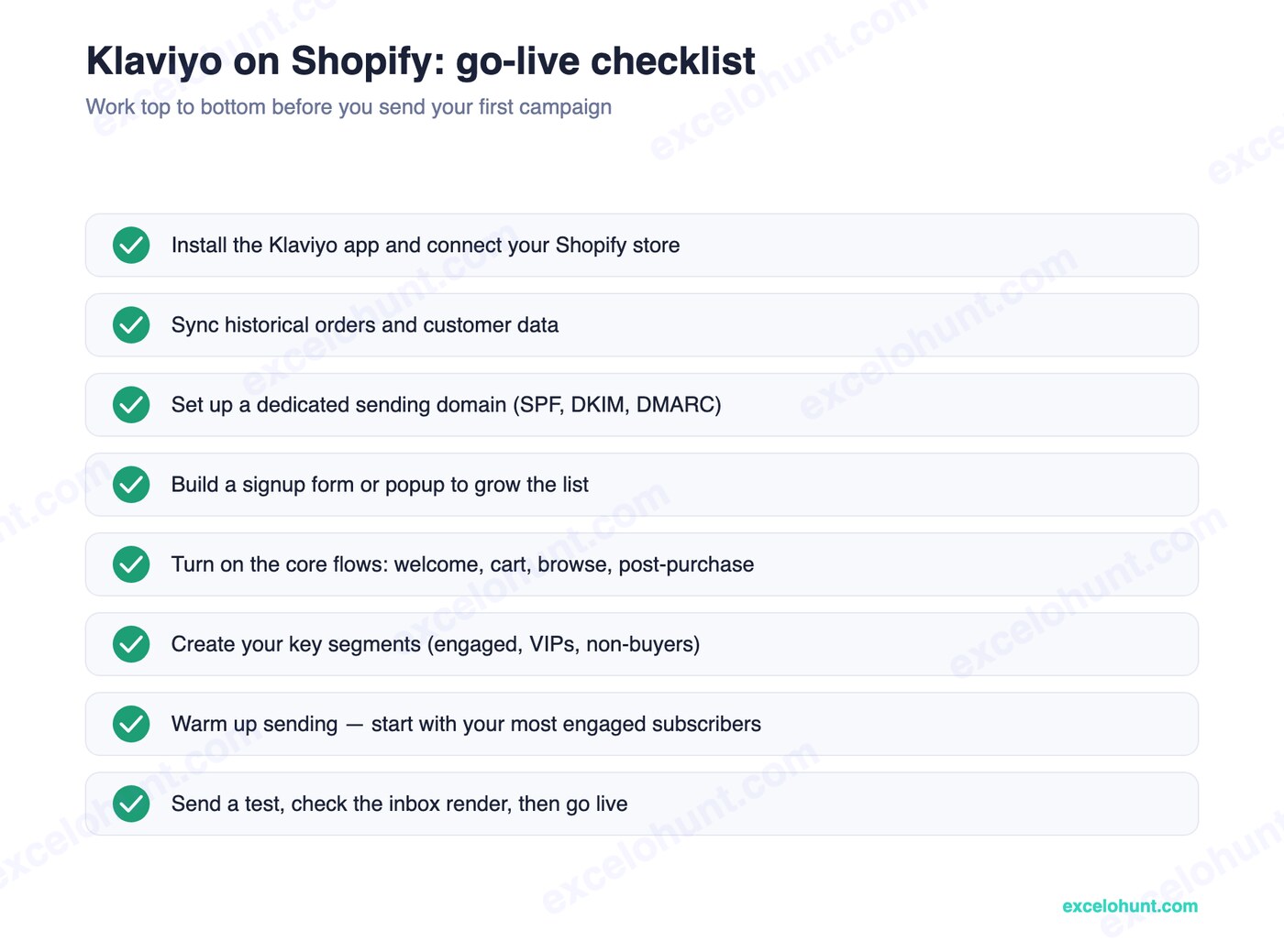 Klaviyo on Shopify go-live checklist: connect, sync, authenticate domain, build a form, turn on core flows, segment, warm up, test, go live