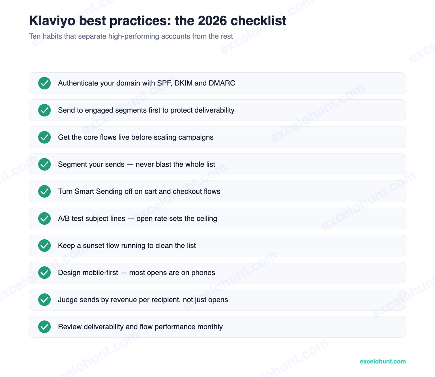 Klaviyo best practices checklist for 2026: authenticate, engaged-first sending, flows before campaigns, segment, smart sending off on carts, A/B test, sunset flow, mobile-first, revenue per recipient, monthly review